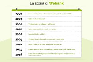 La storia di Webank