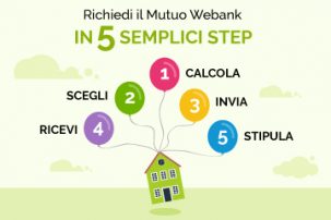 Richiedi il Mutuo Webank in 5 semplici step
